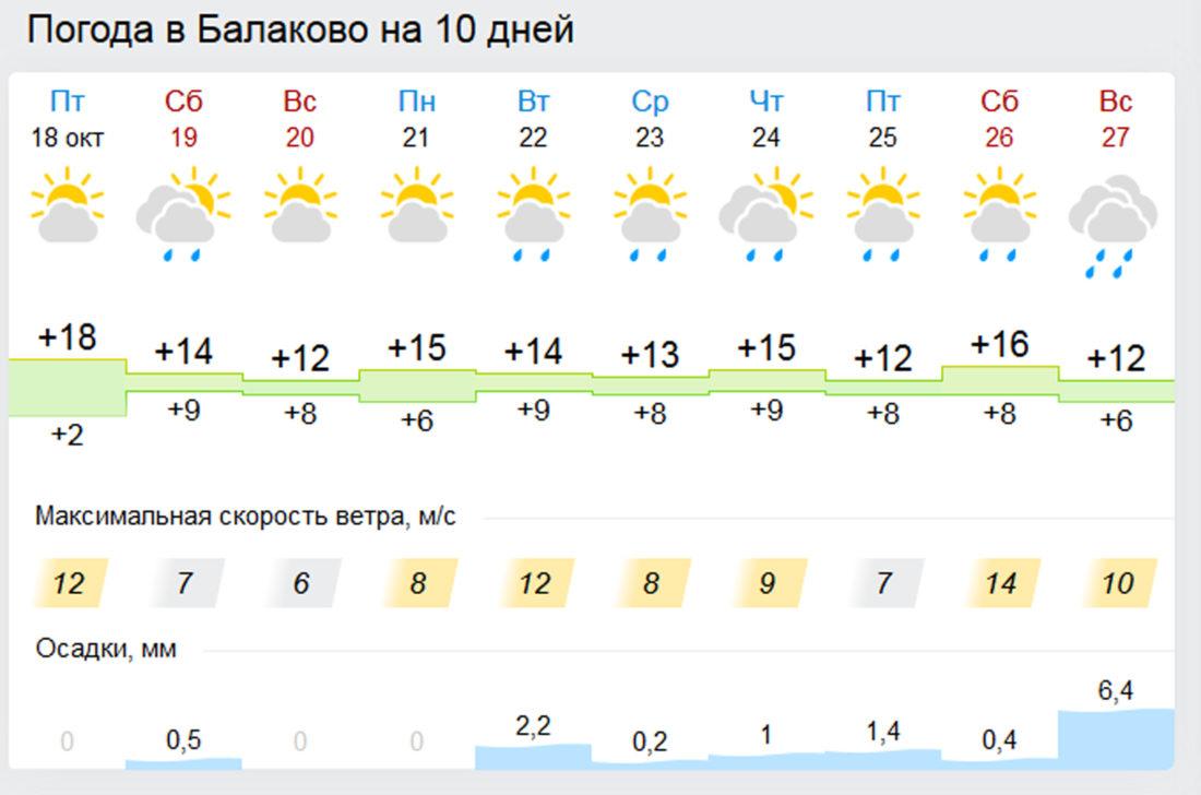 Погода в Жуковском