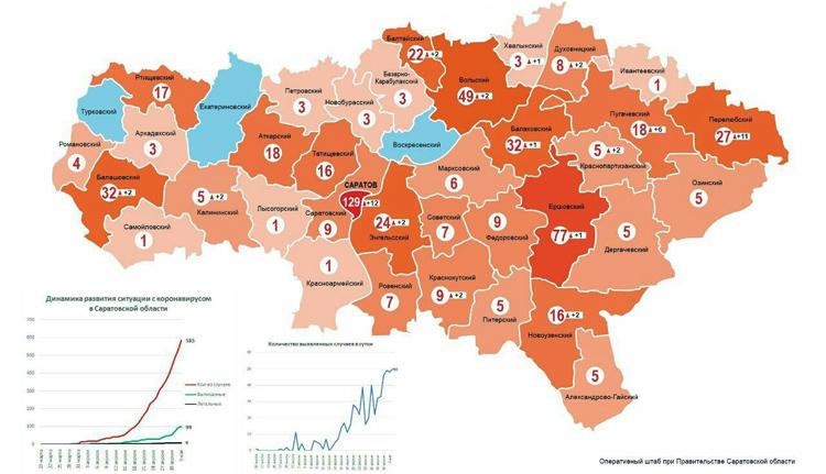 Какие районы Саратовской области еще не захватил коронавирус
