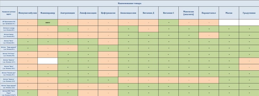 Где в Балаково можно купить цефтриаксон