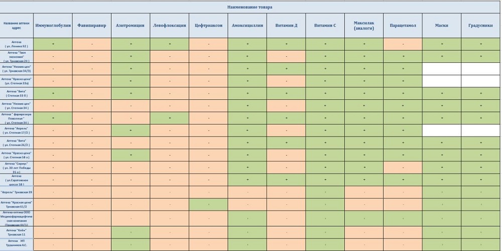 Где в Балаково можно купить цефтриаксон